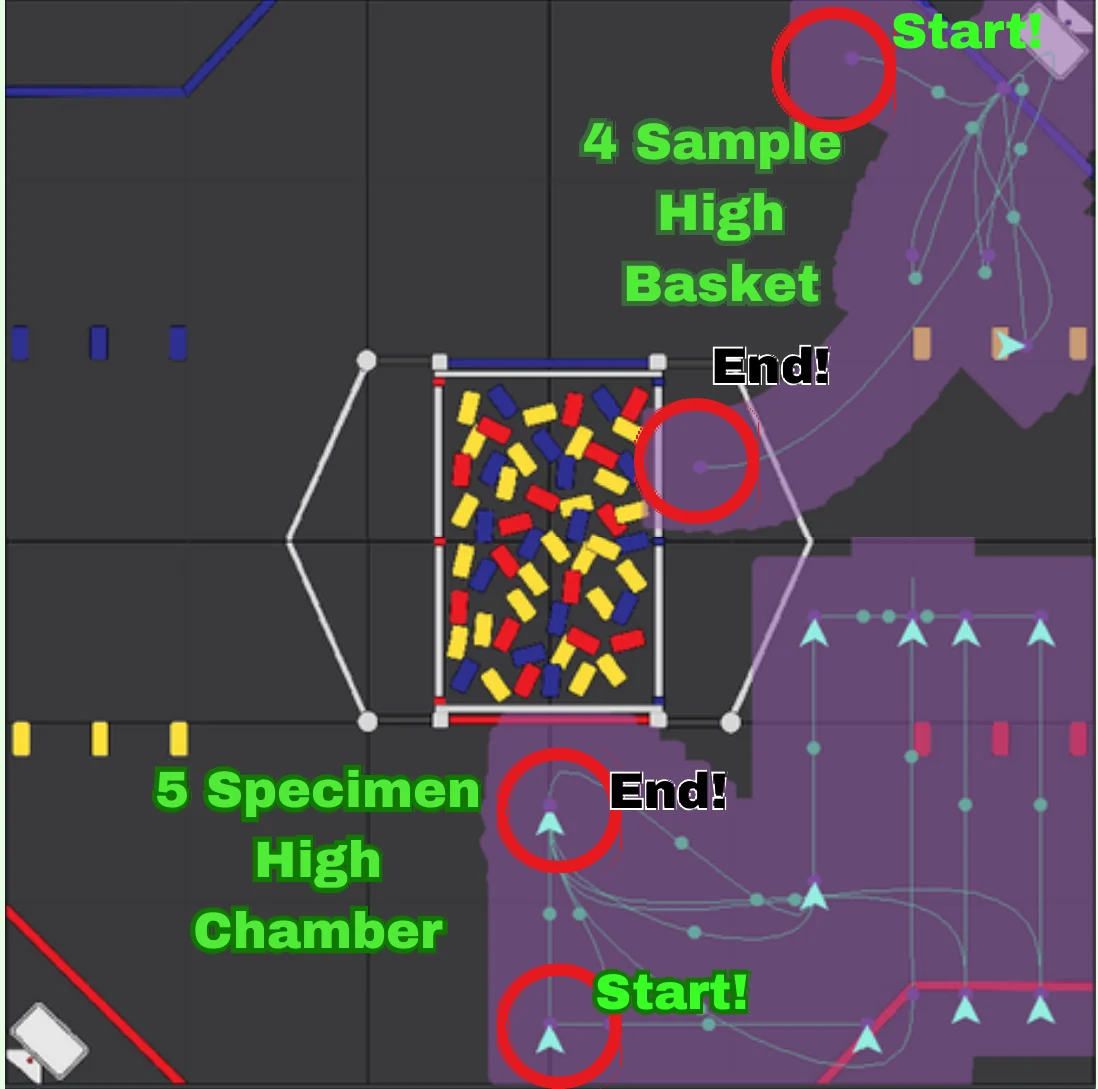 Field diagram with 4-sample and 5-specimen autonomous paths