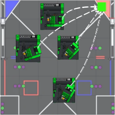 Field diagram with the robot aiming at the goal from several positions