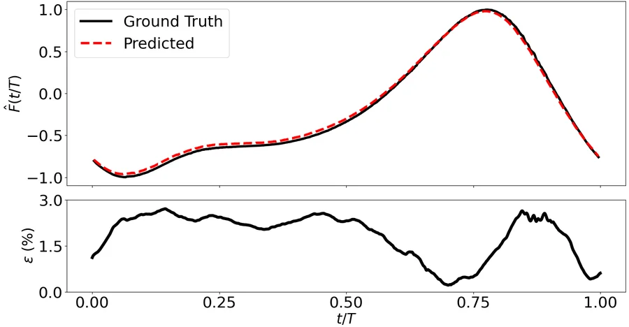 Predicted vs ground-truth force profile, test case 1