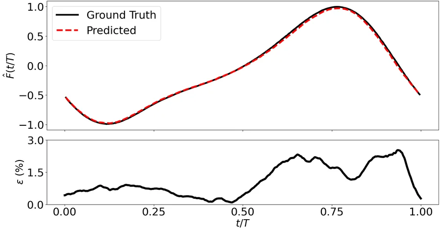 Predicted vs ground-truth force profile, test case 2