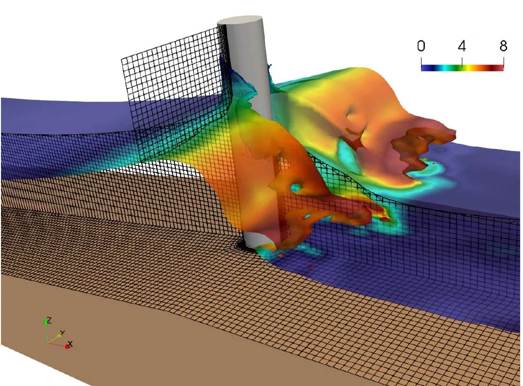 Simulated wave impacting a vertical cylinder, colored by velocity magnitude, with the clustered mesh visible