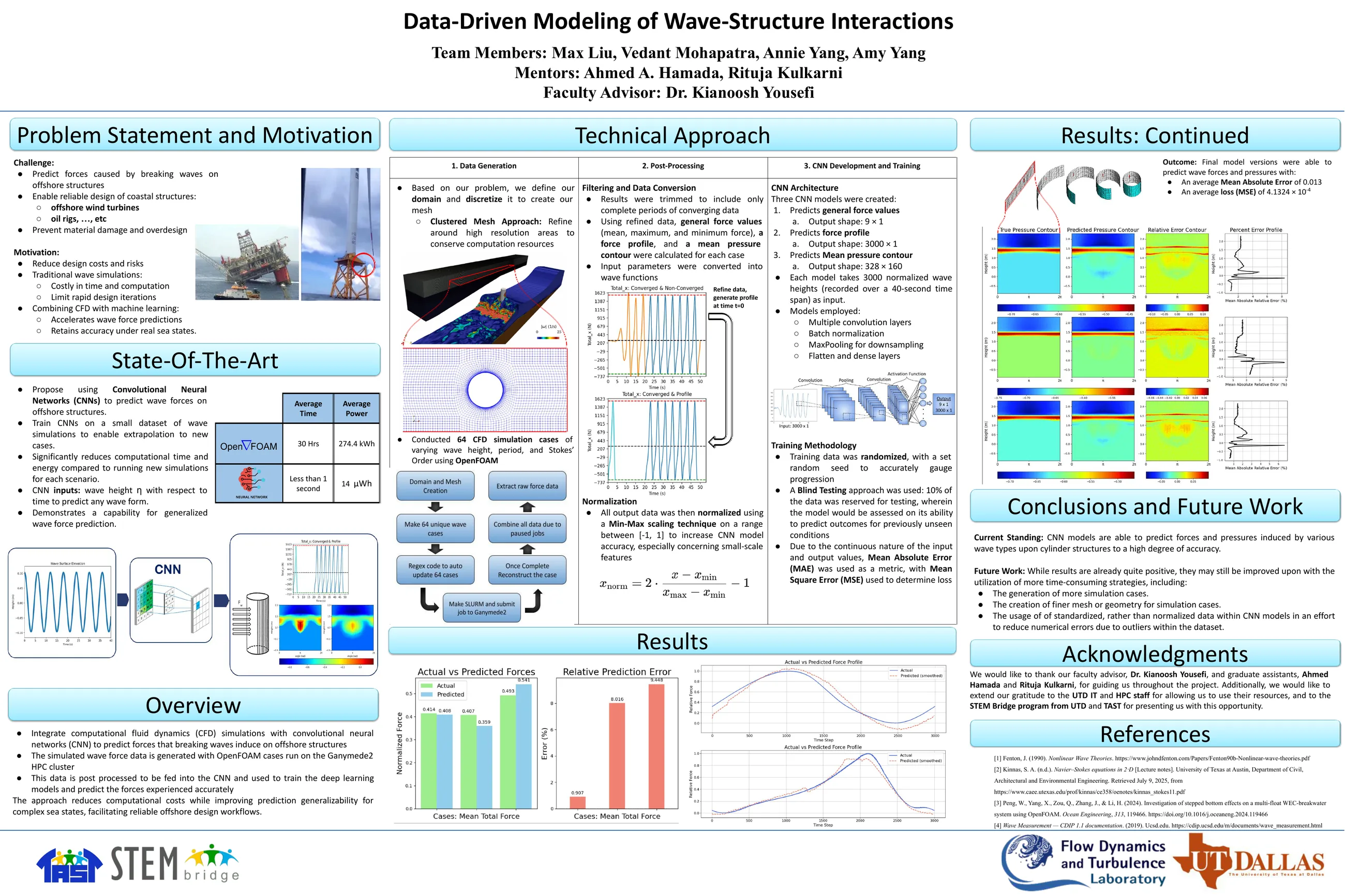 Research poster: Data-Driven Modeling of Wave-Structure Interactions